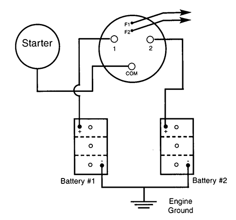 Perko Inc Help Guides Wiring A Perko Battery Switch
